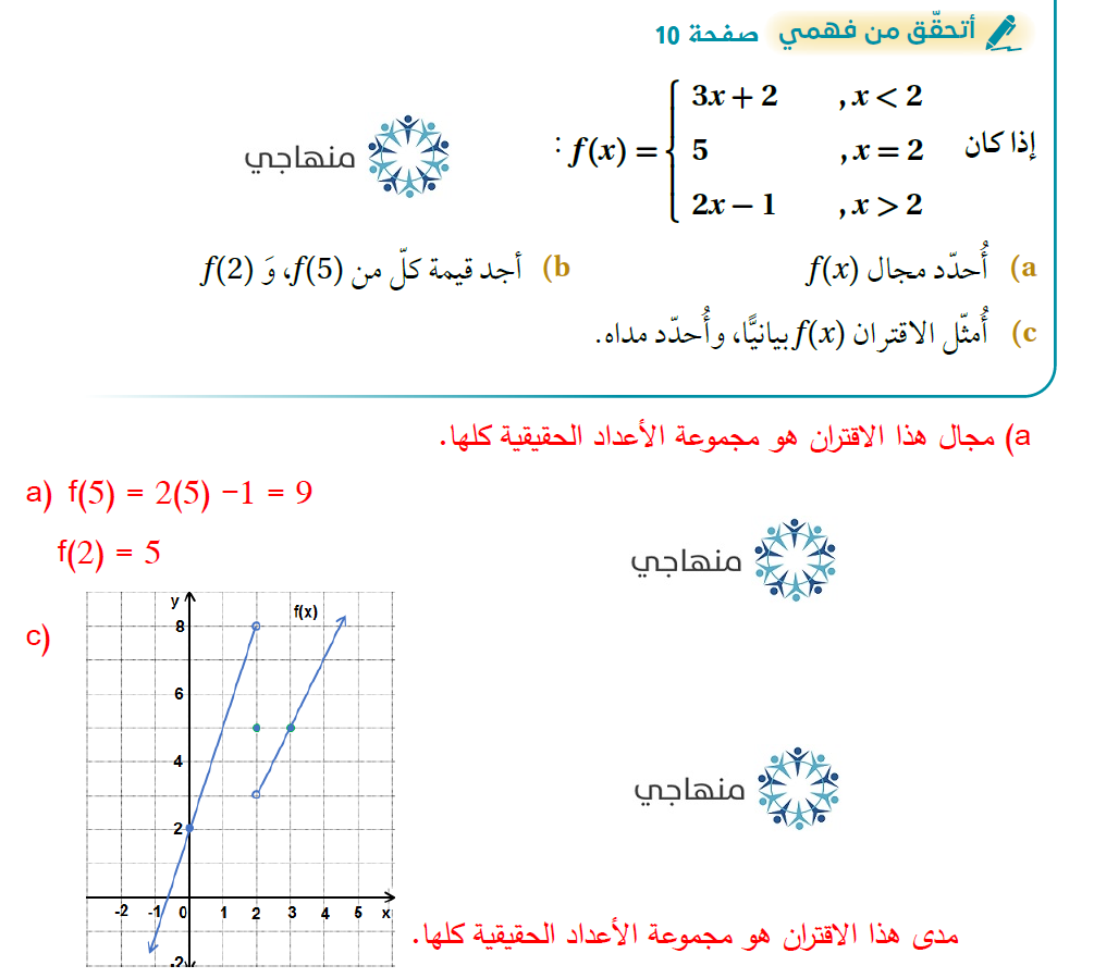 الاقترانات المتشعبة